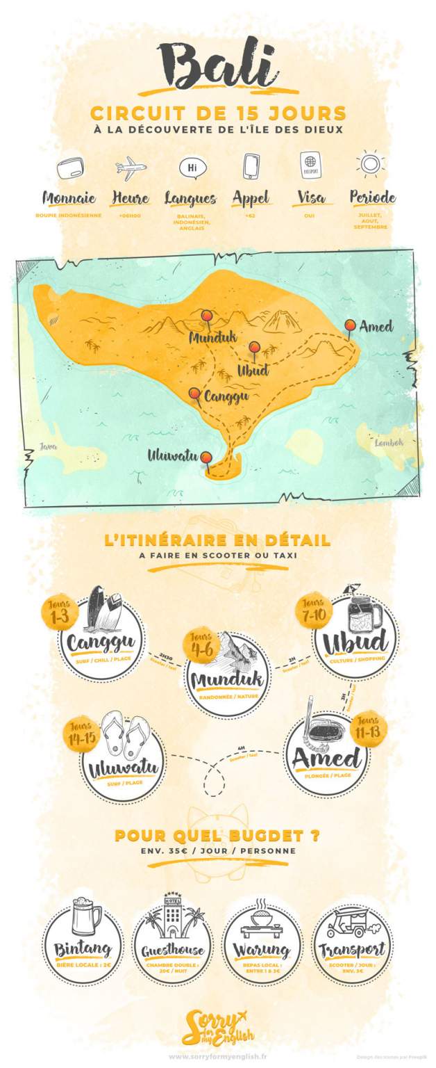 Circuit De 15 Jours à La Découverte De L'île De Bali